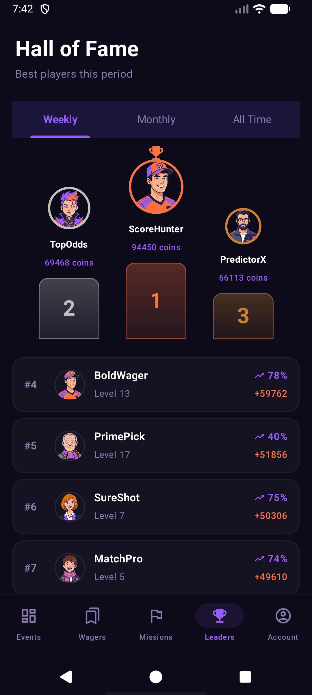 Leaderboard and season overview